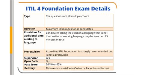 itil free practice test